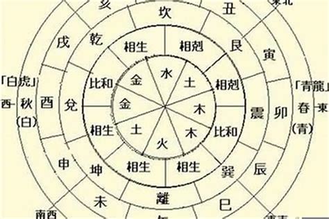 日主五行为金